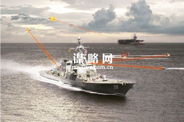美激光炮将投入使用，或许改变战争模式